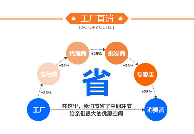 91短视频下载大全工厂直销