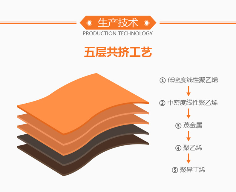 91短视频下载大全生产技术